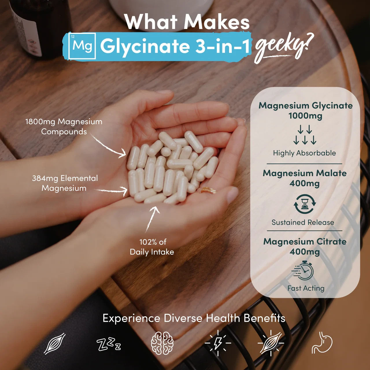 Magnesium Glycinate 3-In-1 Complex, 1800Mg Magnesium Supplements High Absorption