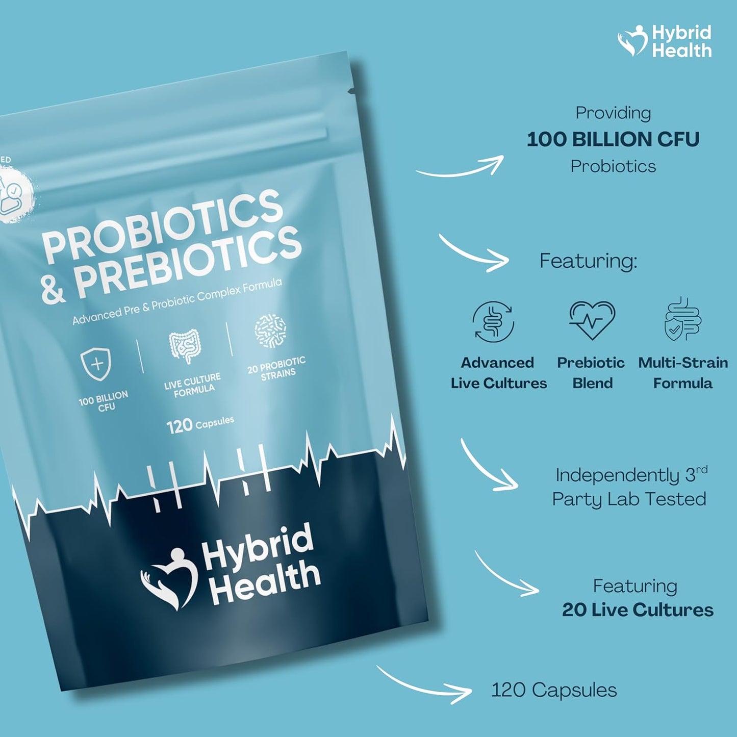 Probiotics + Prebiotics 100 Billion CFU