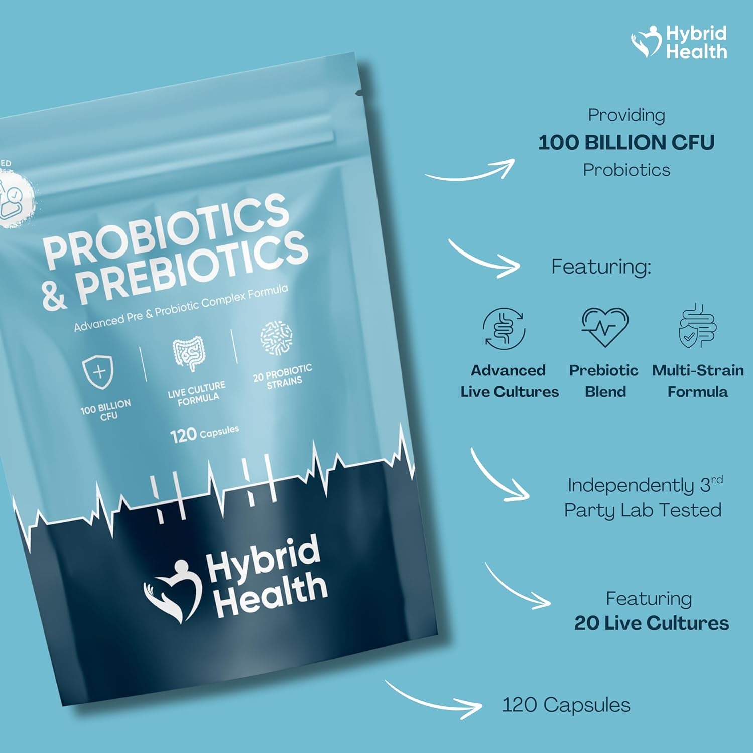 Probiotics + Prebiotics 100 Billion CFU