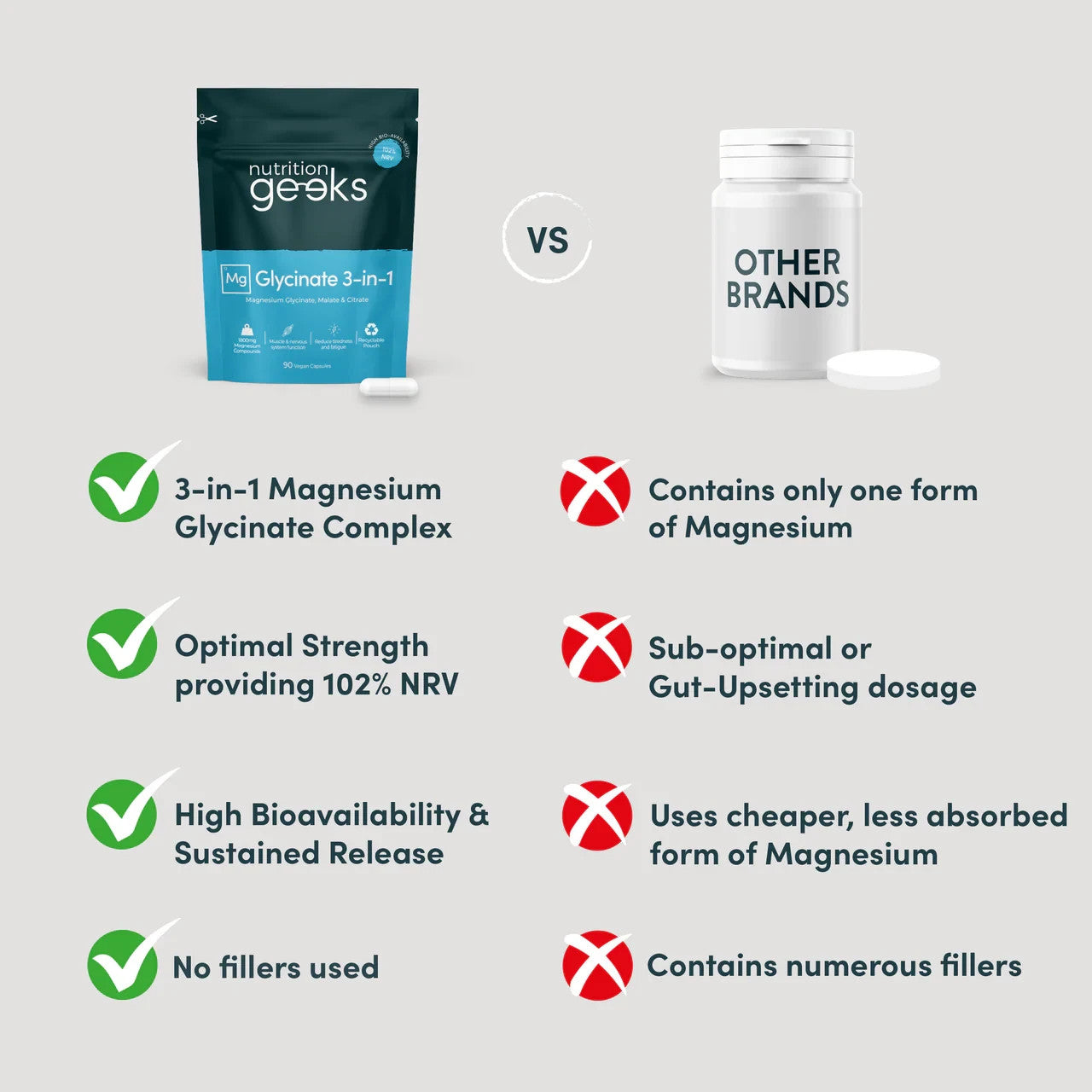 Magnesium Glycinate 3-In-1 Complex, 1800Mg Magnesium Supplements High Absorption