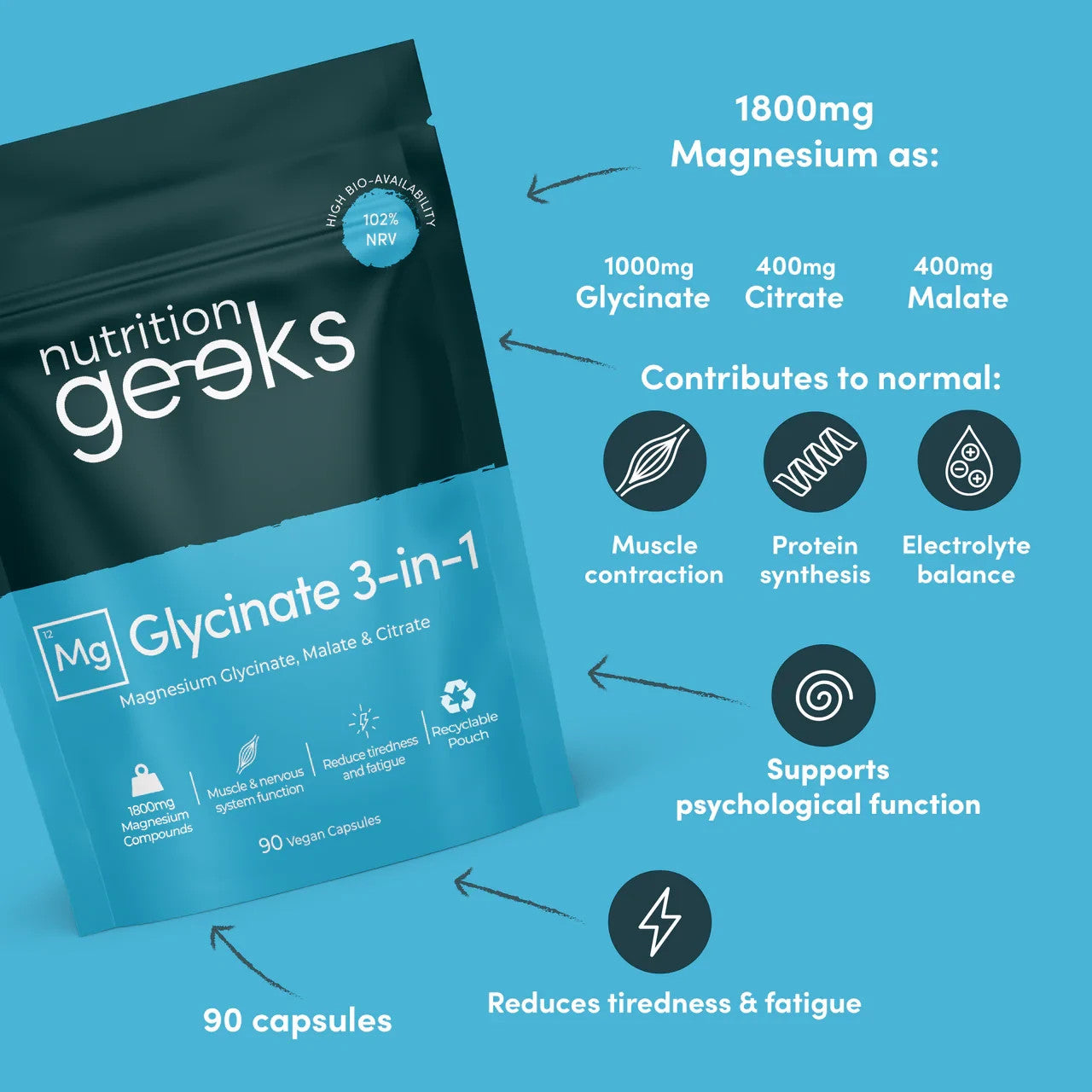 Magnesium Glycinate 3-In-1 Complex, 1800Mg Magnesium Supplements High Absorption