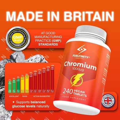 Chromium Picolinate 1000mcg Tablets