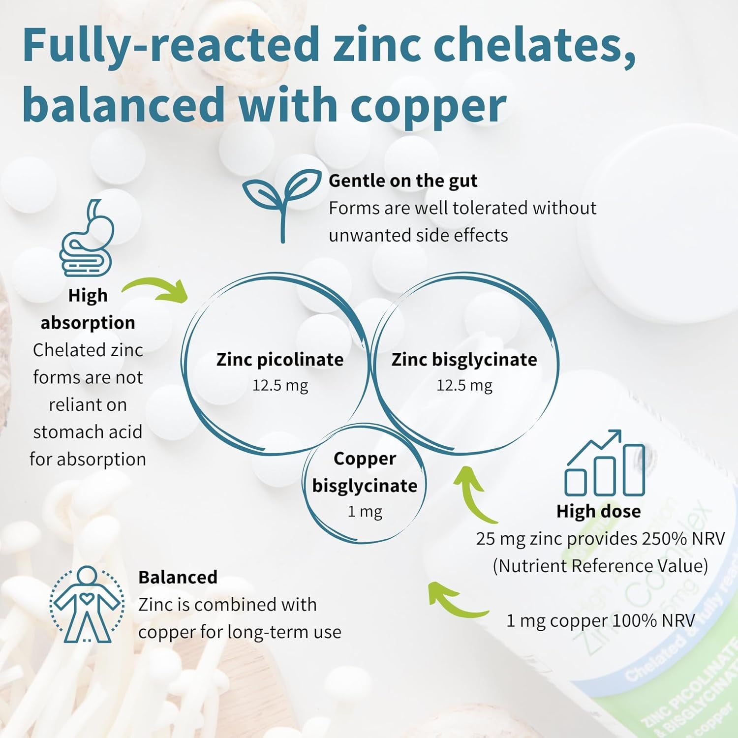 Chelated Zinc Complex Tablets