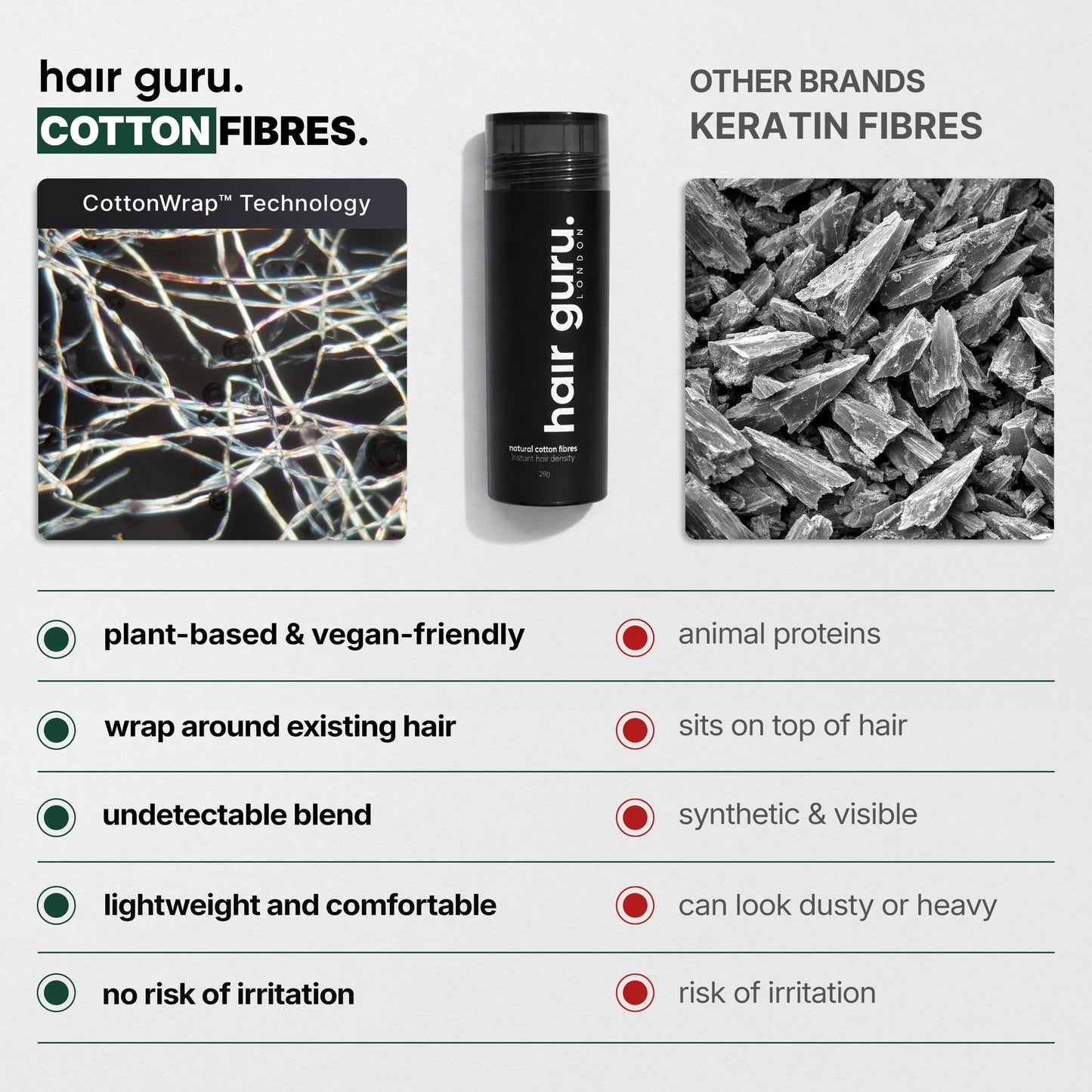 Natural Hair Thickening Fibres