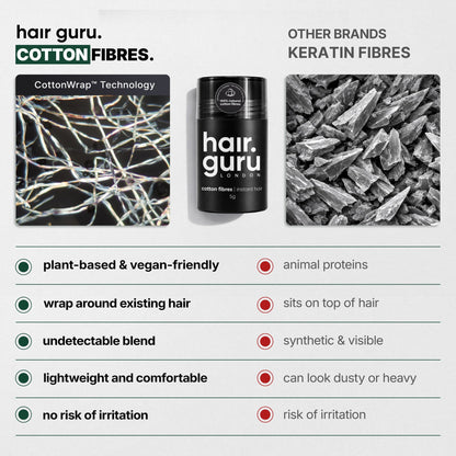 Sample Size Hair Fibres | 5g
